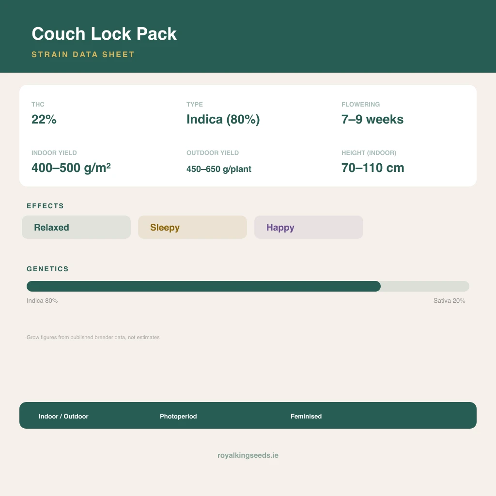 Couch Lock Pack 80% indica / 20% sativa flower with visible trichomes