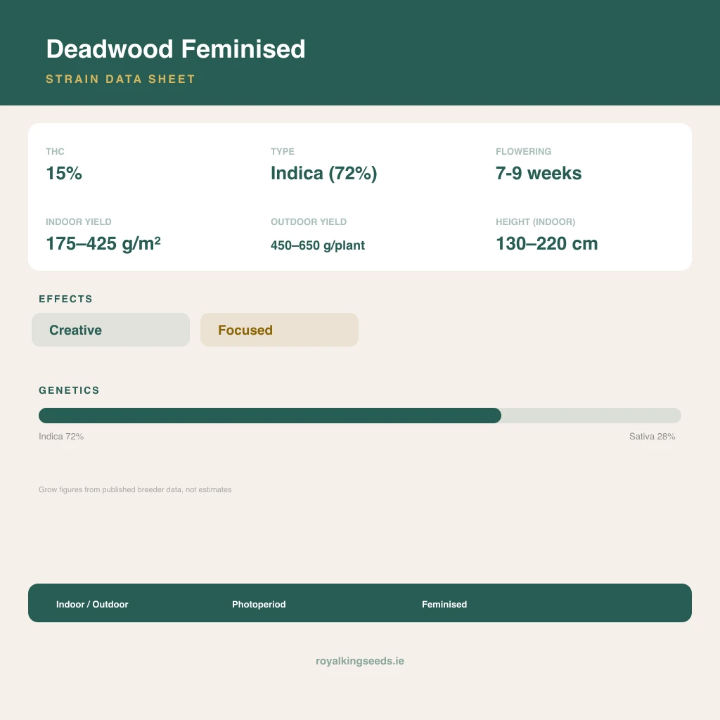 Deadwood 72% indica / 28% sativa flower with visible trichomes
