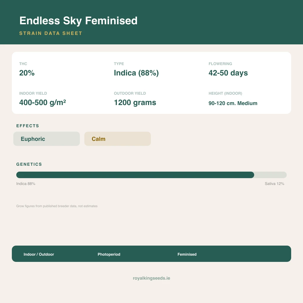 Endless Sky 88% indica / 12% sativa flower with visible trichomes