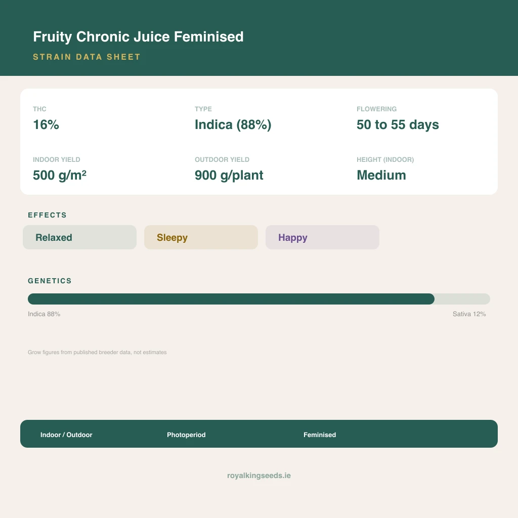 Fruity Chronic Juice 88% indica / 12% sativa flower with visible trichomes