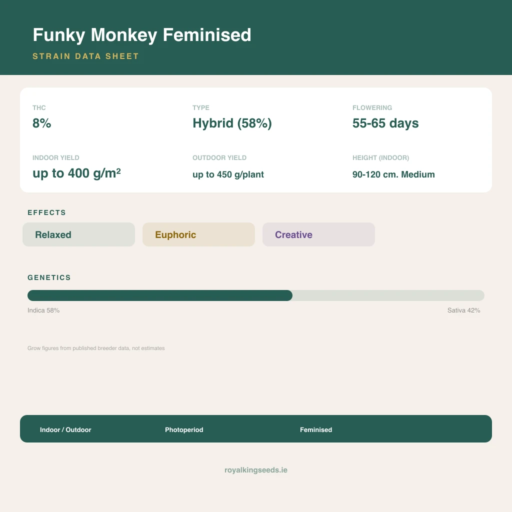 Funky Monkey 58% indica / 42% sativa flower with visible trichomes