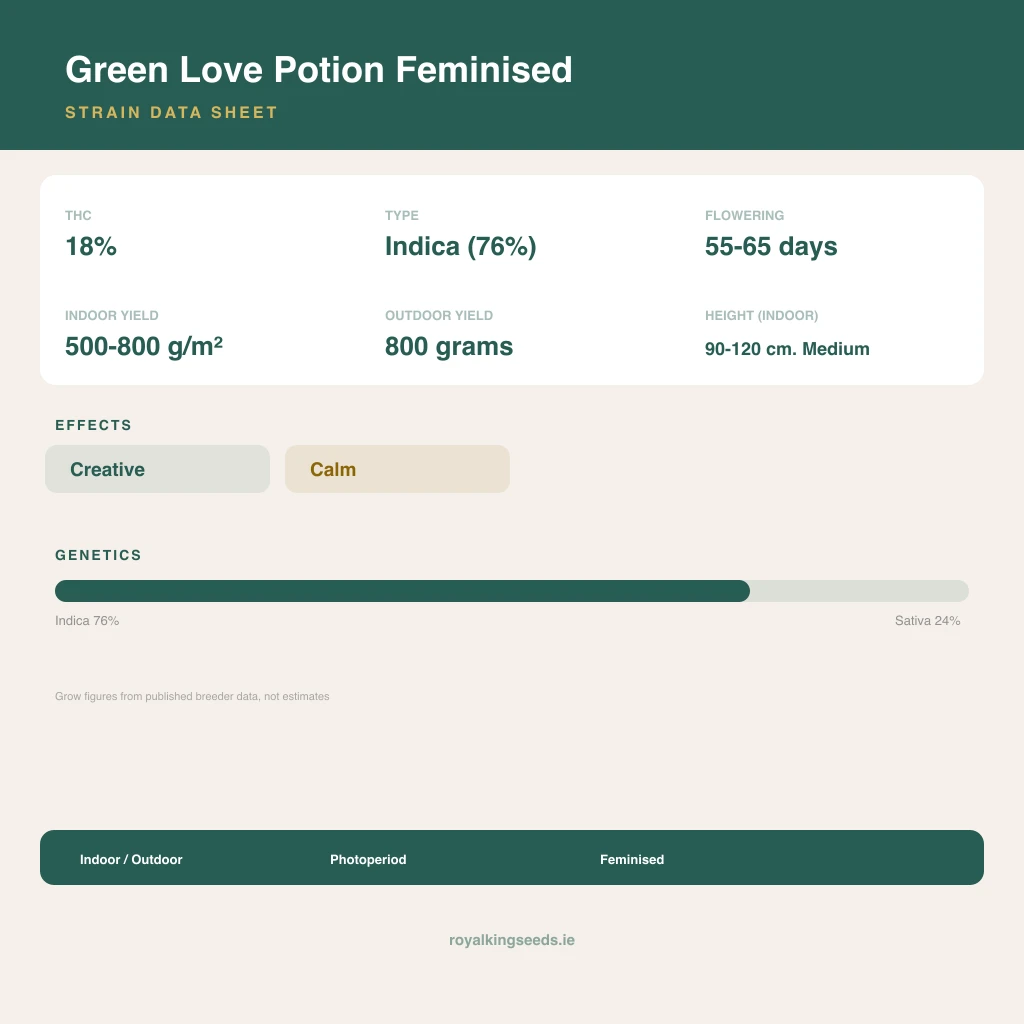 Green Love Potion 76% indica / 24% sativa flower with visible trichomes