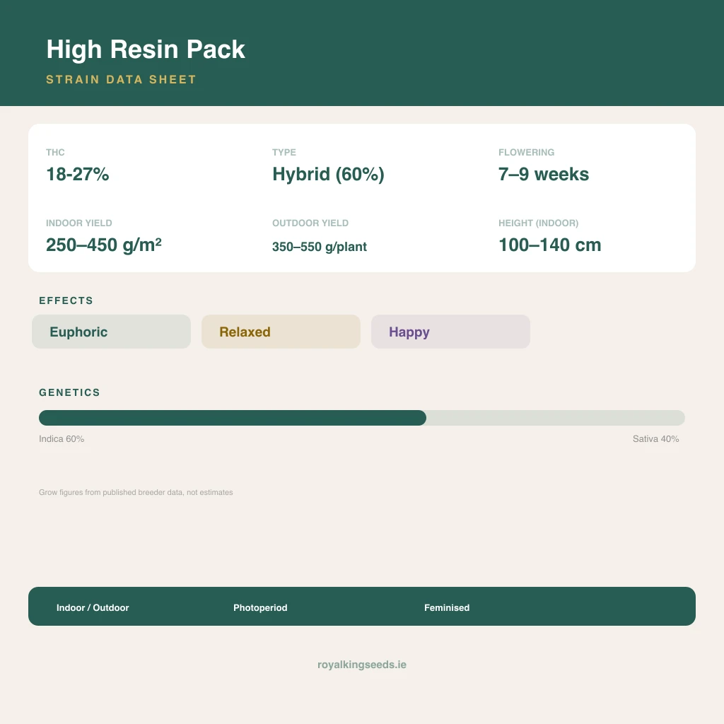 High Resin Pack 60% indica / 40% sativa flower with visible trichomes