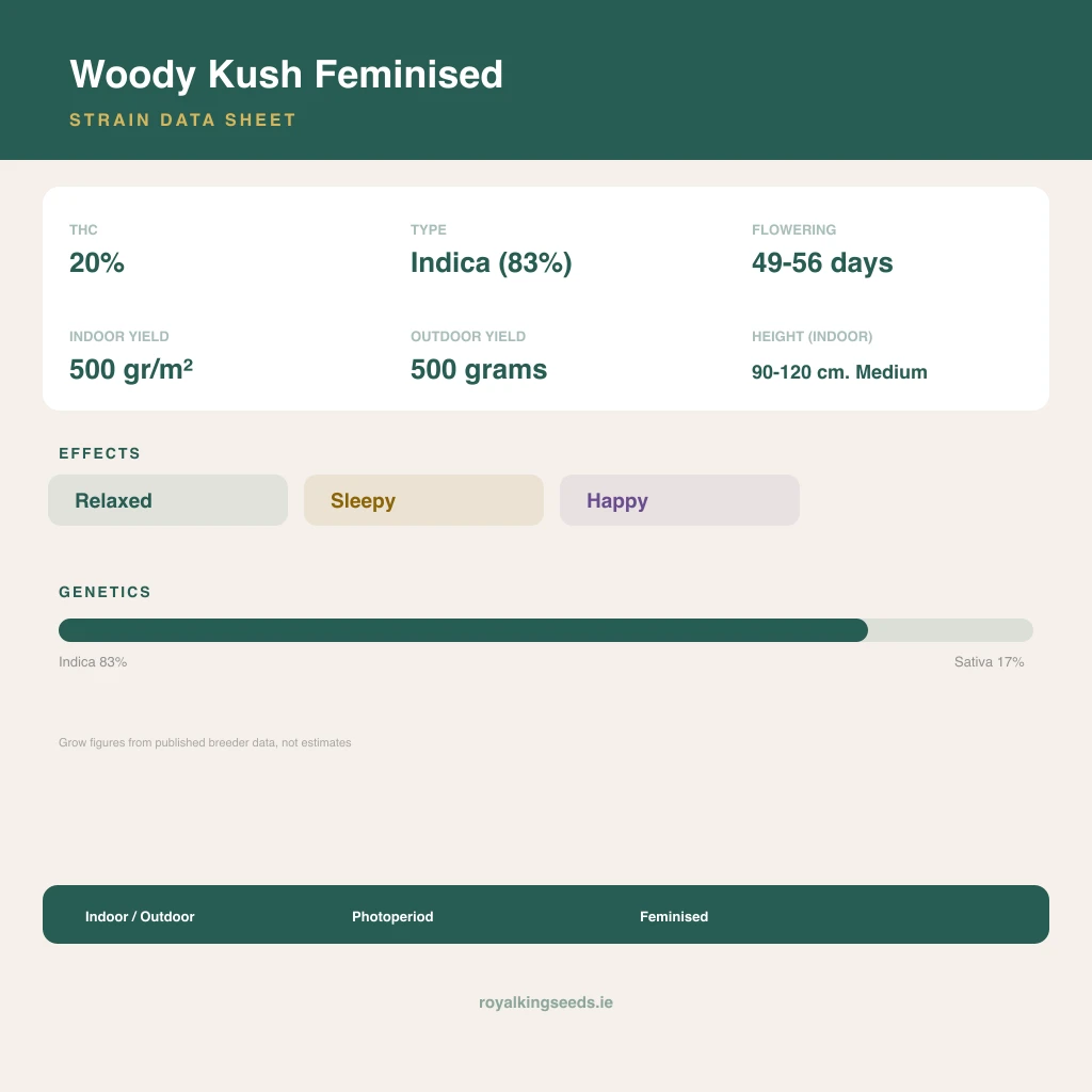 Woody Kush 83% indica / 17% sativa flower with visible trichomes